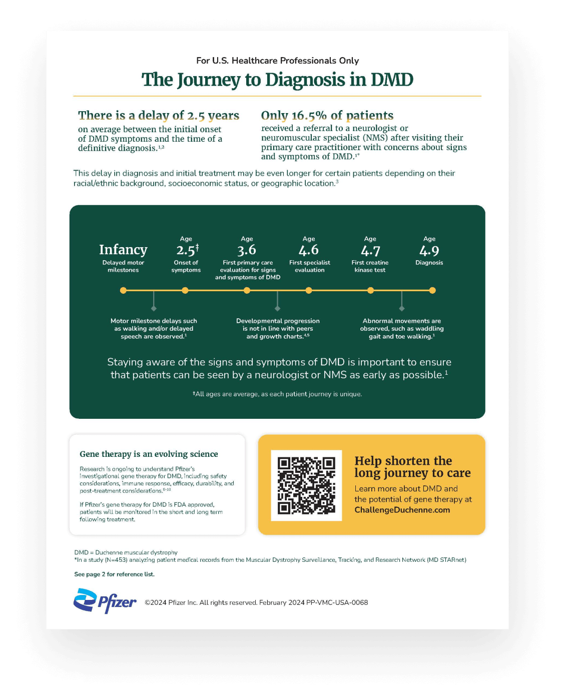 Thumbnail of downloadable Spanish resource about the journey to DMD diagnosis
